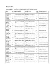 Supplemental Data Supplemental Table 1. Technical Specifications of the Primers Used for Individual Genotyping