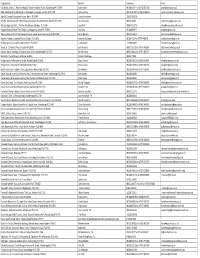 WE Placement List 2014 2015.Xlsx