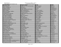 Botanical Name Common Name Origin Family