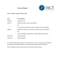 Tense and Aspect (Sentences)