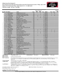Xfinity Series Race Number 16 Race Results for the 18Th Annual Circle K