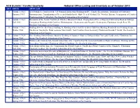 Bulletin Inventory Oct 2013