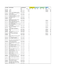 Hs Code Description Customs Duty Customs