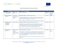 Tourism Development and Promotion Project Overview of Awarded Grants