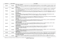 Speed Limit Schedule