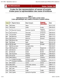 ISO 15924 - Alphabetical Code List