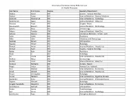 University of Cincinnati Copay Reduction List