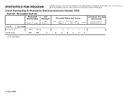 STATISTICS for MISSION Approved Circuit/District Structure