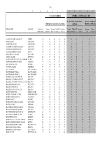 Year 12, 2002 Destination Data