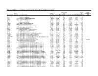 Mrna Expression in Human Leiomyoma and Eker Rats As Measured by Microarray Analysis