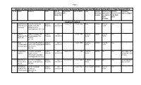 Pension and Medical Aid (27-July 2019).Pdf
