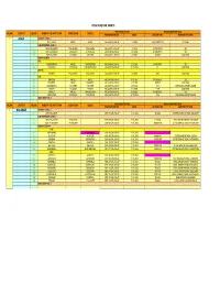 Database of Rks 21.3.2007
