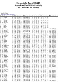 Results Output