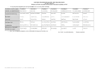 Statement of Parties and Individual Candidates Nominated and Notice of Poll