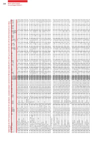 Salient Features of the Financial Statement of Subsidiaries