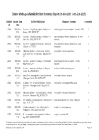 Greater Wellington Environment Comittee Incident Summary Report