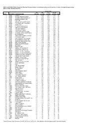 MAY'18 (LIVE+SD) FINAL Competitive Weekday Program Analysis (Excluding Breaking News & Specials, Includes All Original Programming) MAY'18 FINAL (04/30/18-05/25/18)