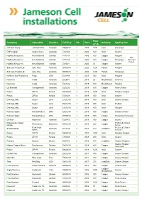 Company Operation Country Cell Size No. Date Flow M3/H Industry