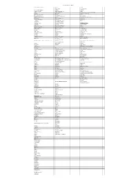 Software List (1-3-2017)
