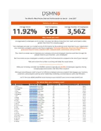 The World's Most Active Internet Professionals on Social - June 2021