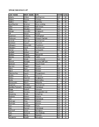 Dean's List: Spring 2020