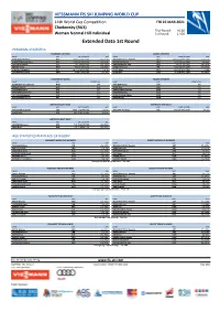 Extended Data 1St Round