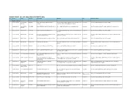 Micare Panel Gp List (Aso) for (December 2019) No