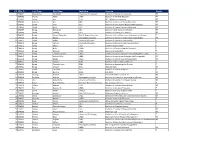 Consolidated Assessment List