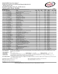 NASCAR XFINITY Series Race Number 7 Unofficial Race Results