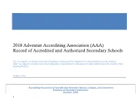 Record of Accredited and Authorized Secondary Schools