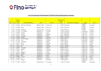 1 List of Fino Payments Bank Branches & CSP Points Closed With