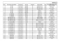 Data Reg Review of Annual Performance Appraisal Report.Xlsx
