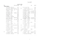 Results 2005