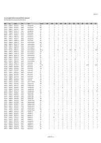 Gross Trade in Appendix II FAUNA (Direct Trade Only), 1999-2010 (For