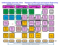 Electrical/Electronic Engineering Curriculum
