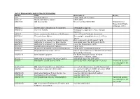 List of Manuscripts Held in the CQ Collection MS No