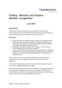 Polling – Minister and Shadow Minister Recognition
