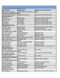 Red-Fronted Macaw Reserve Bird Checklist