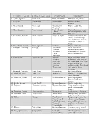 Small Maturing Tree List