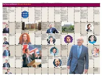 The Tories and Murdoch Who Met Whom When