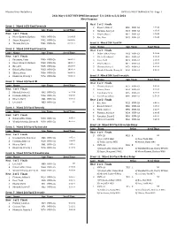 5/1/2021 to 5/2/2021 Meet Program