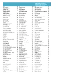 Breakthroughs Attendees Thousands of Premier Members Attended in 2019 Representing the Following