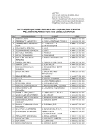Bumn) Yang Terdaftar Pada Kantor Pelayanan Pajak Yang Mengelola Wp Bumn