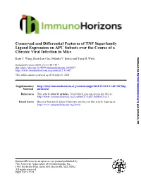 Chronic Viral Infection in Mice Ligand Expression on APC Subsets Over