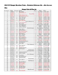 2012 US Olympic Marathon Trials ––– Statistical Reference File ––– After the Race