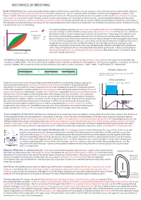 Mechanics of Breathing 1