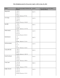 MLA Reimbursement for the Period April 1, 2021 to June 30, 2021