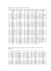 Target Genes Regulated by Hsa-Mir-21, by Hsa-Mir-203, by Hsa-Mir-21 and by Hsa-Mir-143