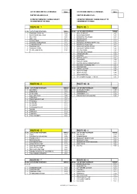BUS ROUTE-18-19 Updated Time.Xls LIST of DROP ROUTES & STOPPAGES TIMINGS LIST of DROP ROUTES & STOPPAGES TIMINGS