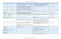 Demonstrated Ammunition Demilitarization Technologies
